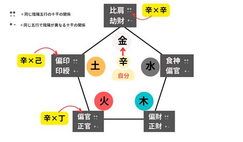 先天運|リアル四柱推命 無料命式鑑定・寿命占い・子供の数占い